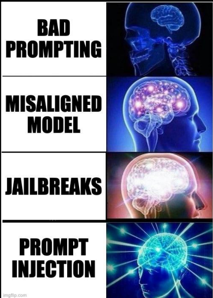 Prompt Injection